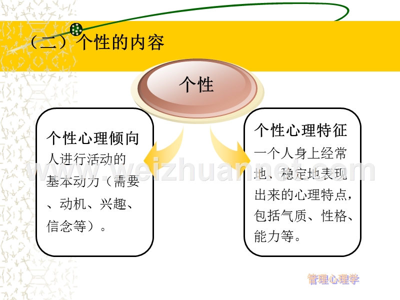 管理心理学第三章ppt.ppt_第3页