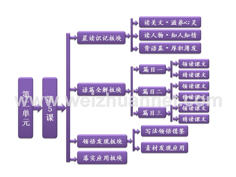 2014-2015学年高中语文同步课件：2.5杜甫诗三首68张（人教新课标必修3）.ppt_第1页