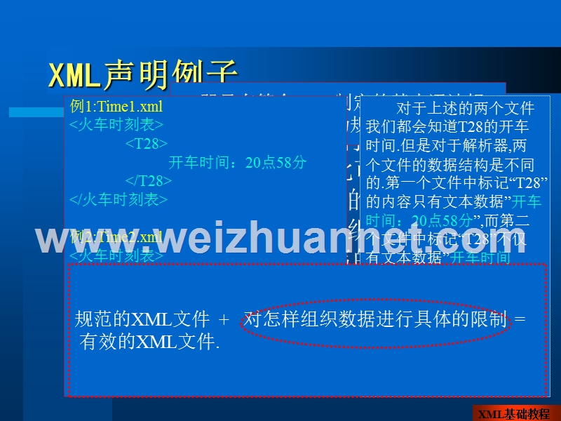 第三章-有效的xml文件.ppt_第3页