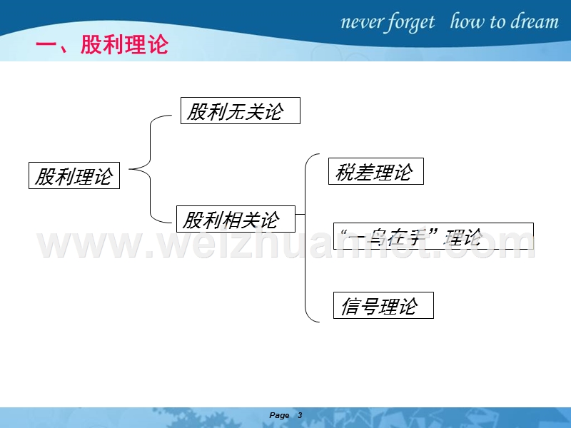 股利理论与股利分配政策.ppt_第3页