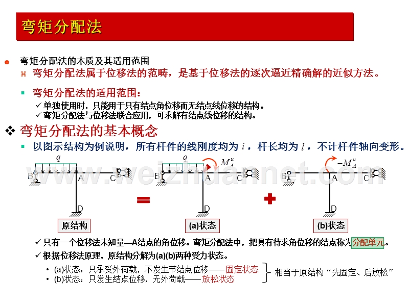 结构力学朱慈勉第二版--第9章-弯矩分配法.ppt_第1页