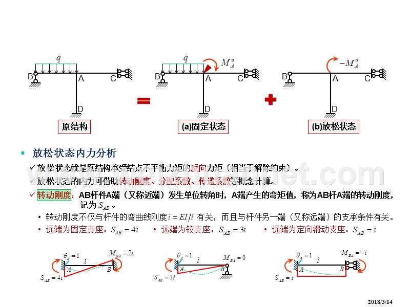 结构力学朱慈勉第二版--第9章-弯矩分配法.ppt_第3页