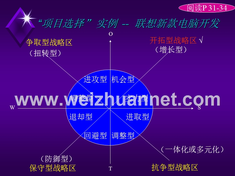 第二讲：项目选择与论证.ppt_第3页