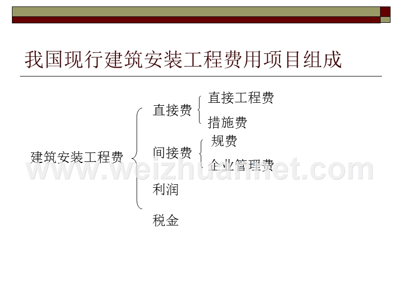 第三章-建筑安装工程费用.ppt_第3页