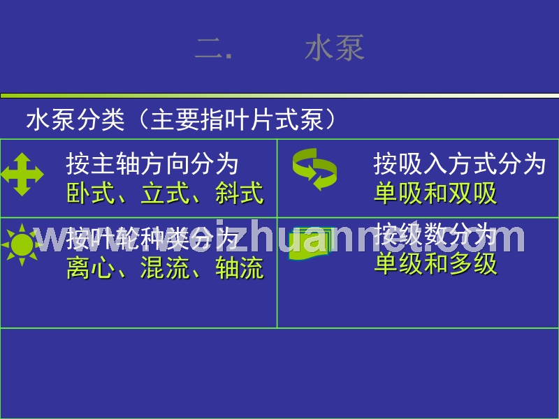 第四章-水泵阀门水表水箱管道支架的安装.ppt_第2页