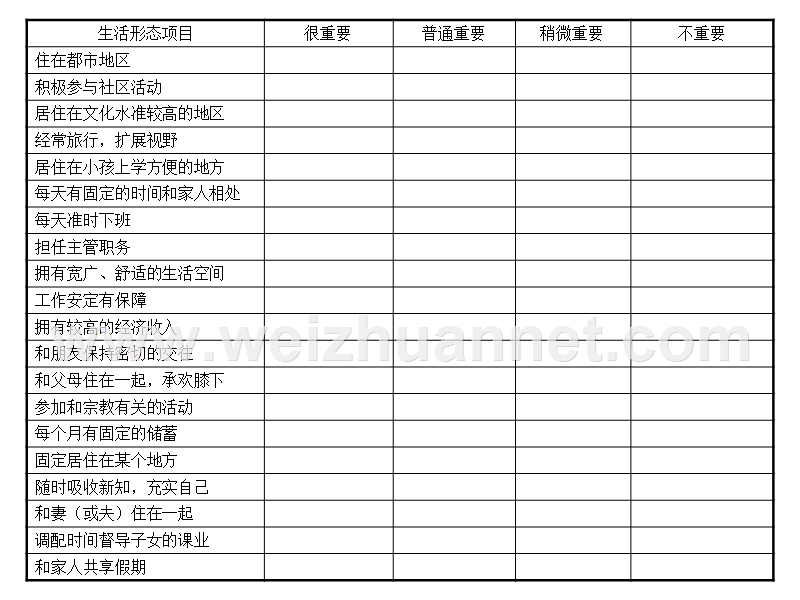 职业生涯规划工具.ppt_第3页