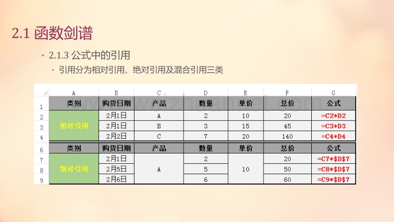 第2章--公式与函数.pptx_第3页