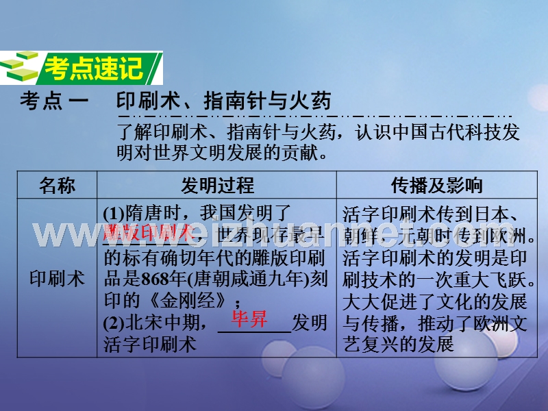 重庆市2017年中考历史试题研究 第一部分 主题研究 模块一 中国古代史 主题九 中国古代文化（下）课件.ppt_第2页