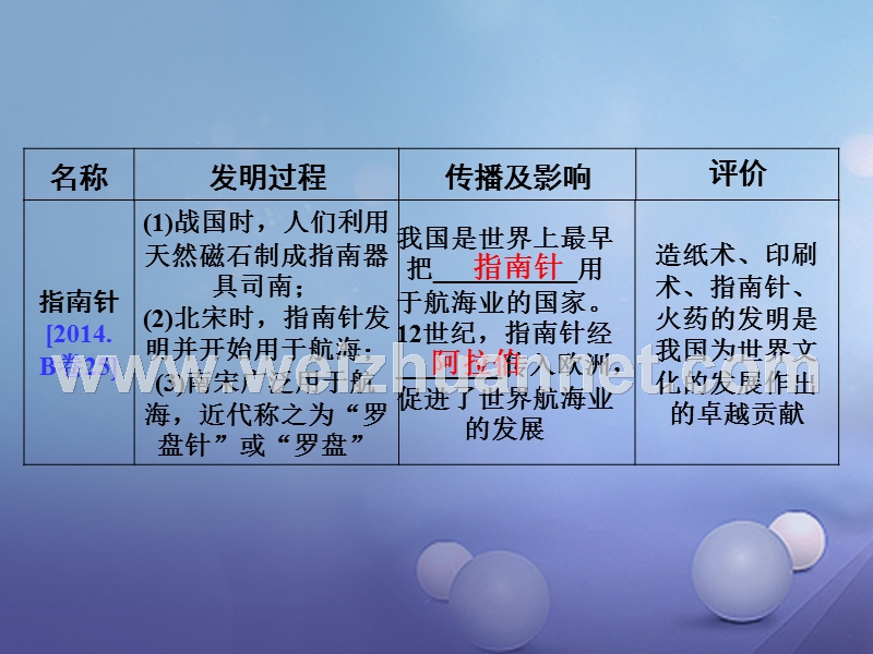 重庆市2017年中考历史试题研究 第一部分 主题研究 模块一 中国古代史 主题九 中国古代文化（下）课件.ppt_第3页