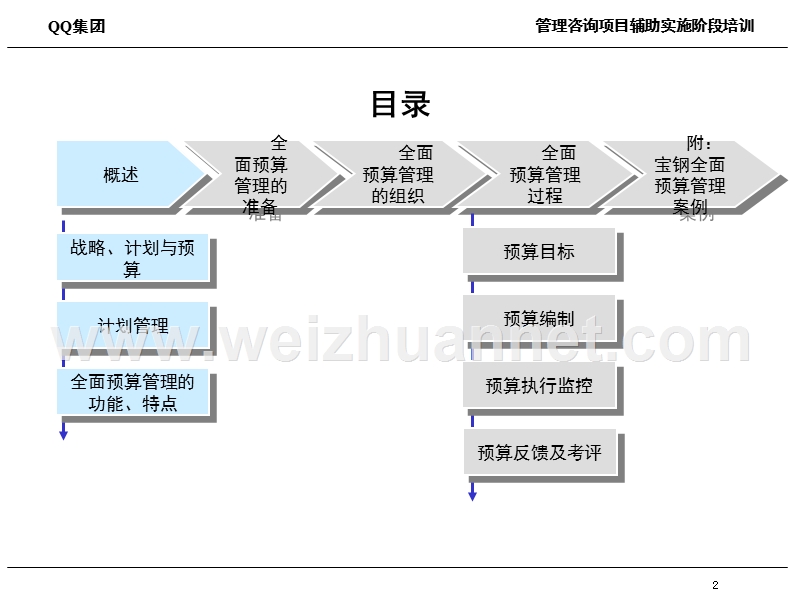 计划与预算管理培训课程.ppt_第2页