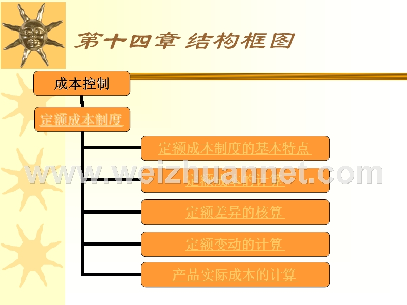 第十四章：成本会计定额法.ppt_第2页