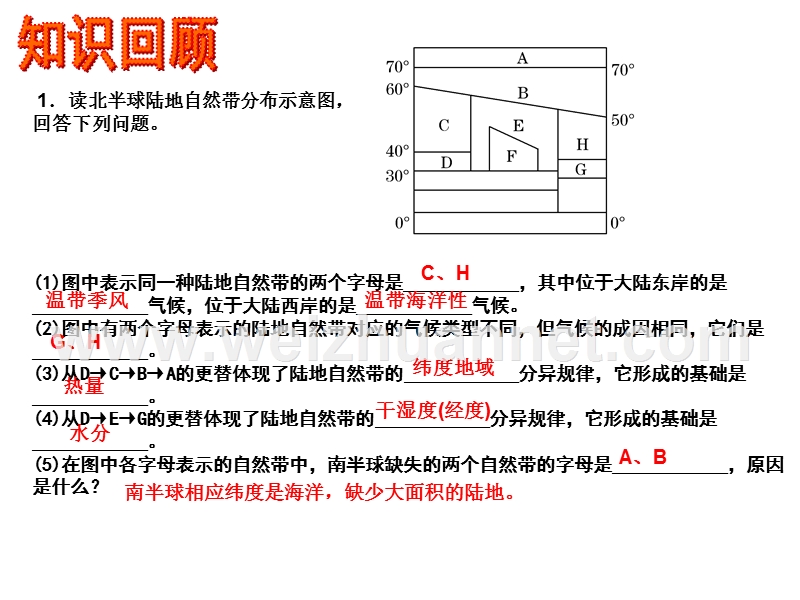 高一地理湘教版3.3自然地理环境的差异性-第二课时地方性差异.ppt_第1页