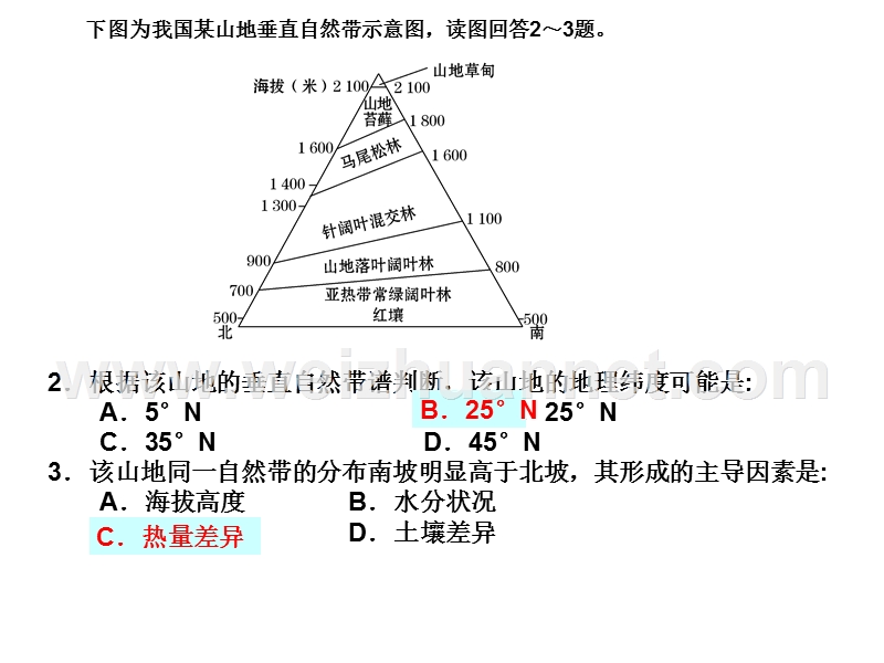 高一地理湘教版3.3自然地理环境的差异性-第二课时地方性差异.ppt_第2页