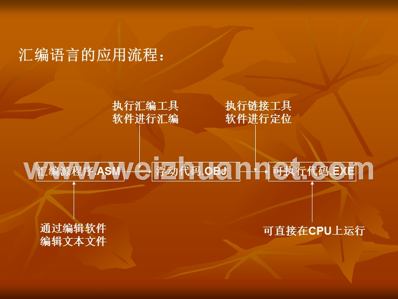 第四章-汇编语言程序设计.ppt_第2页