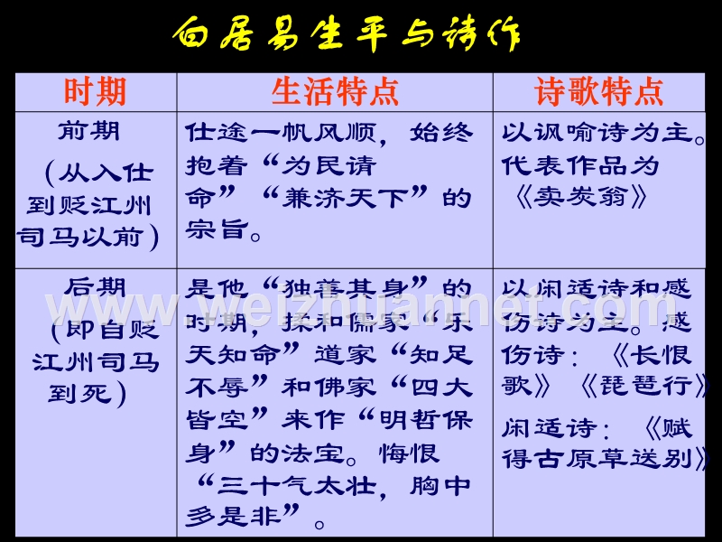 2014-2015学年高中语文同步课件：2.6《琵琶行并序》40张（人教新课标必修3）.ppt_第3页