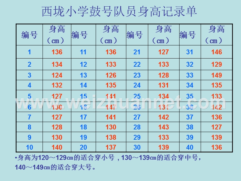 统计(分段整理).ppt_第3页