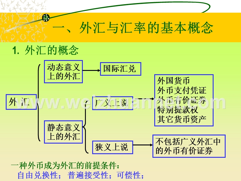 第三章-汇率基础理论-(2015).ppt_第3页