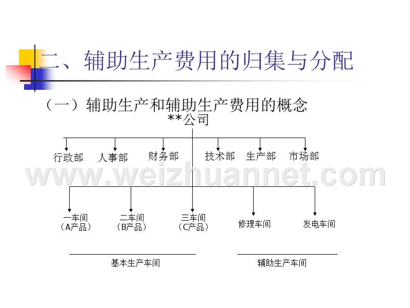 第四章--综合费用的归集与分配.ppt_第3页