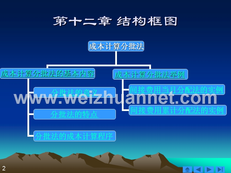 第十二章--成本计算分批法.ppt_第2页