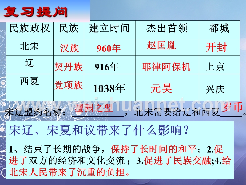 2016年秋七年级历史下册 第8课 金与南宋的对峙课件 新人教版.ppt_第2页