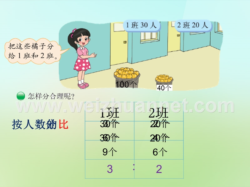 2015-2016六年级数学上册 6.3 比的应用课件 （新版）北师大版.ppt_第2页