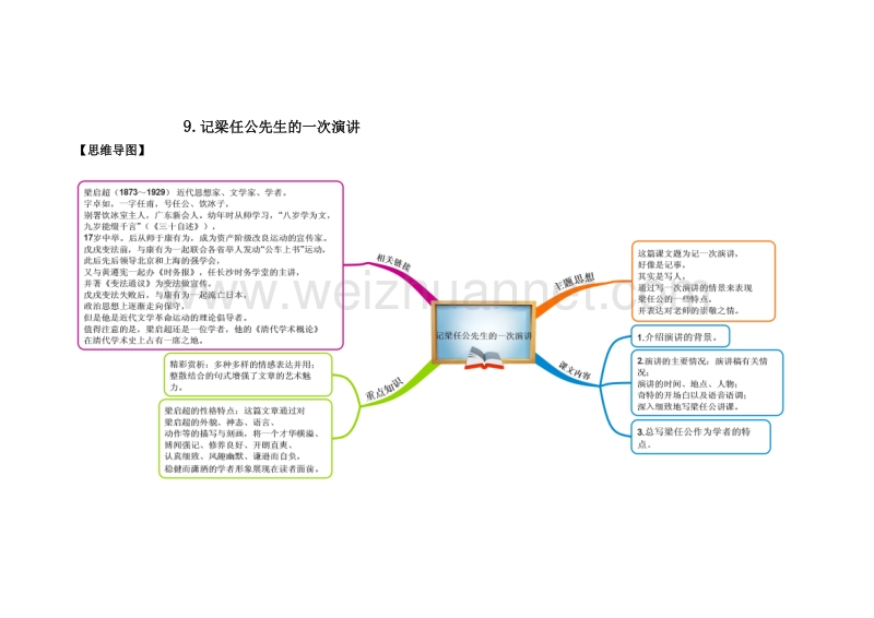 图解教材·人教版语文必修1（思维导图+微试题）9.记梁任公先生的一次演讲.doc_第1页