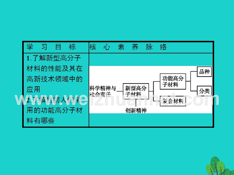 2017_2018学年高中化学第五章进入合成有机高分子化合物的时代5.3功能高分子材料课件新人教版选修520170823454.ppt_第2页