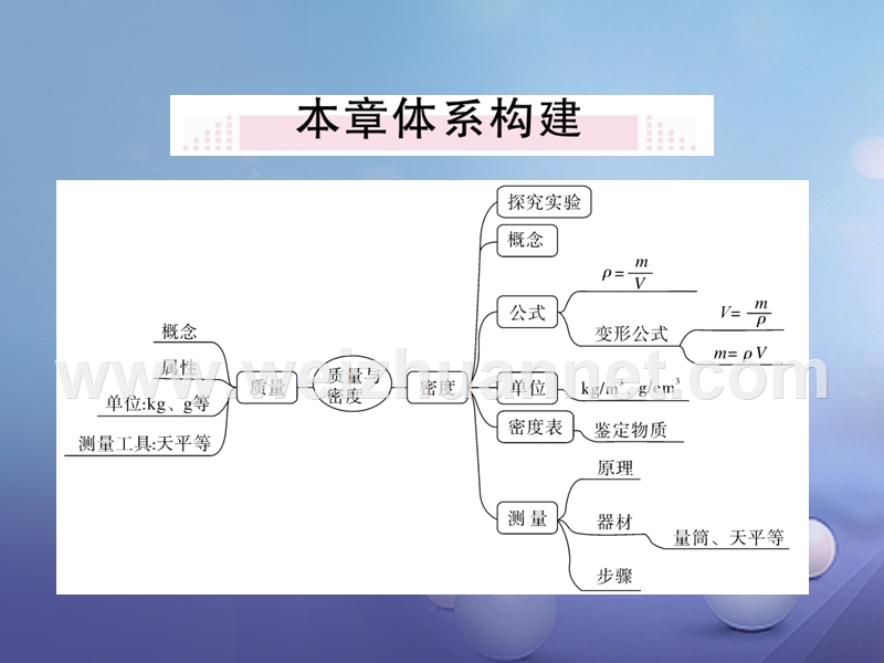 2017_2018学年八年级物理全册第5章质量与密度小结与复习作业课件新版沪科版20170815277.ppt_第2页