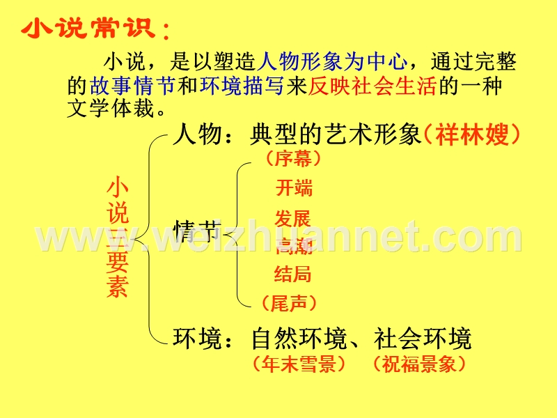 广东省2015-2016学年语文人教版必修三课件：第2课《祝福》.ppt_第1页