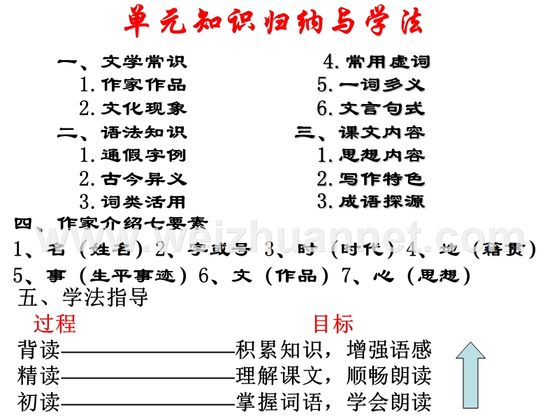 【河东教育】山西省运城市康杰中学高二语文苏教版教学课件 必修3：非攻5.ppt_第2页