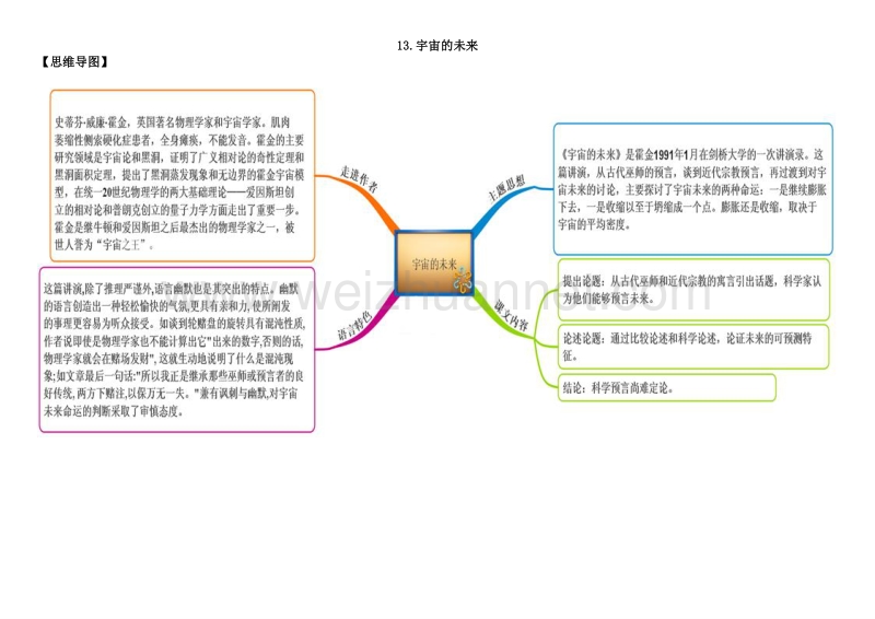 教材图解（思维导图+微试题）人教版语文必修5 13宇宙的未来.doc_第1页