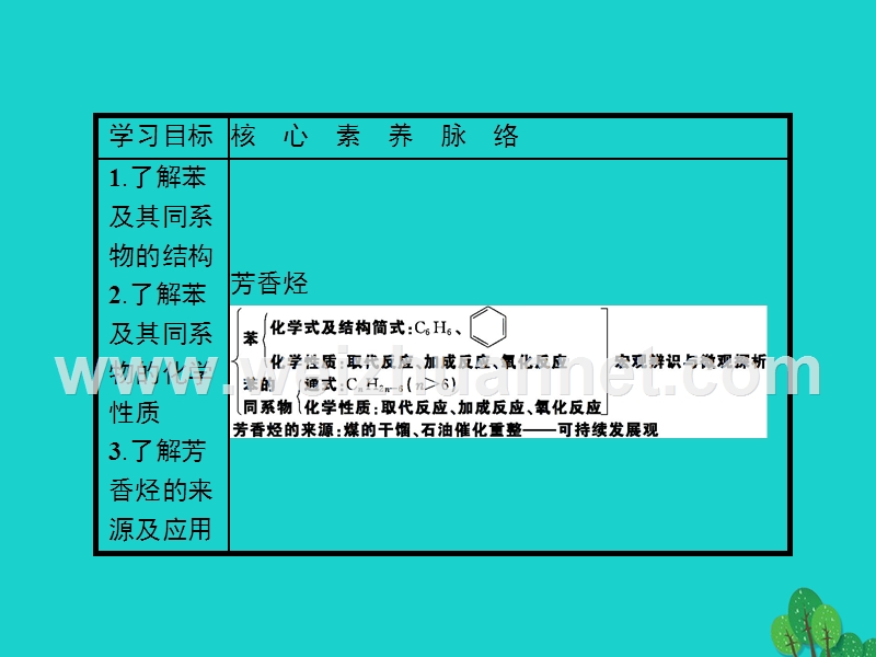 2017_2018学年高中化学第二章烃和卤代烃2.2芳香烃课件新人教版选修520170823490.ppt_第2页