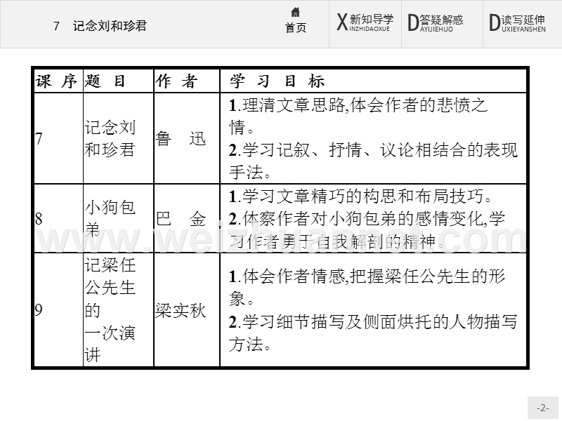 赢在课堂指导2016秋语文人教必修1课件：7 记念刘和珍君 .ppt_第2页