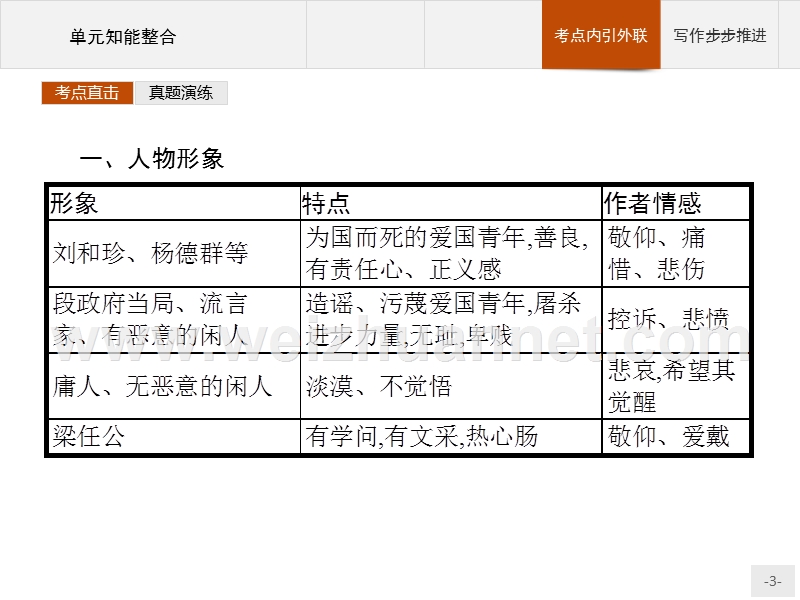 赢在课堂指导2016秋语文人教必修1课件：单元知能整合3 .ppt_第3页