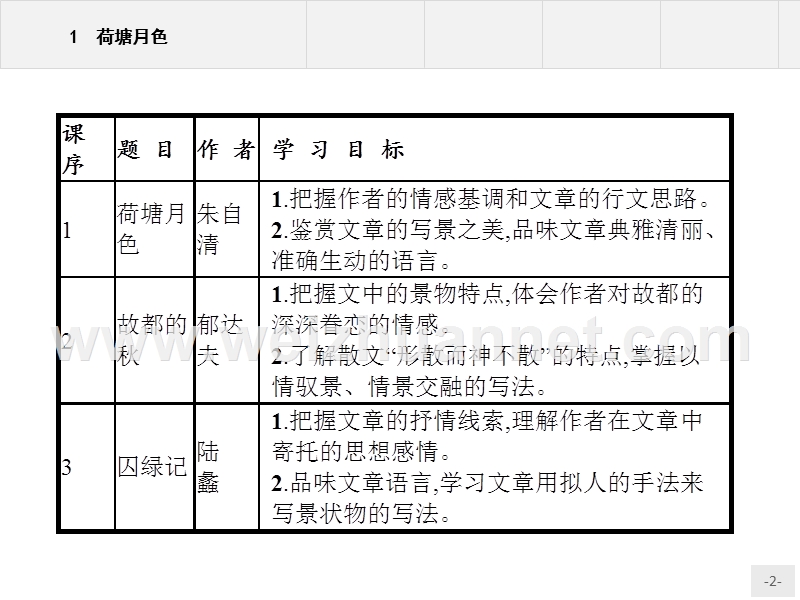 【赢在课堂指导】2016秋高一语文人教必修2课件：1 荷塘月色.ppt_第2页