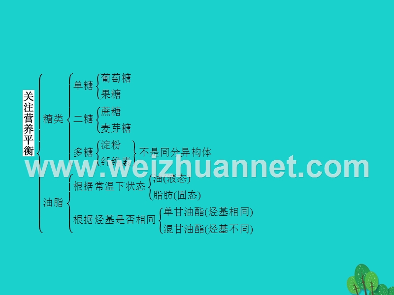 2017_2018学年高中化学第一章关注营养平衡整合课件新人教版选修120170823443.ppt_第2页