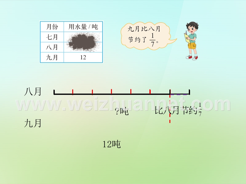 2015-2016六年级数学上册 2.3 分数混合运算（三）课件 （新版）北师大版.ppt_第3页