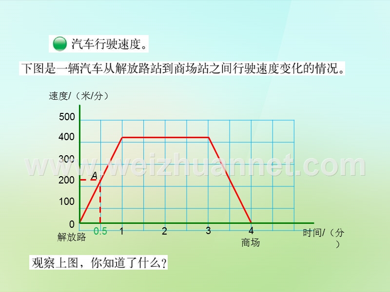 2015-2016六年级数学上册 6.6 看图找关系课件 （新版）北师大版.ppt_第2页