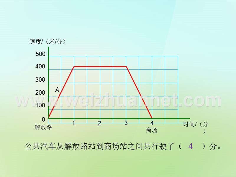 2015-2016六年级数学上册 6.6 看图找关系课件 （新版）北师大版.ppt_第3页