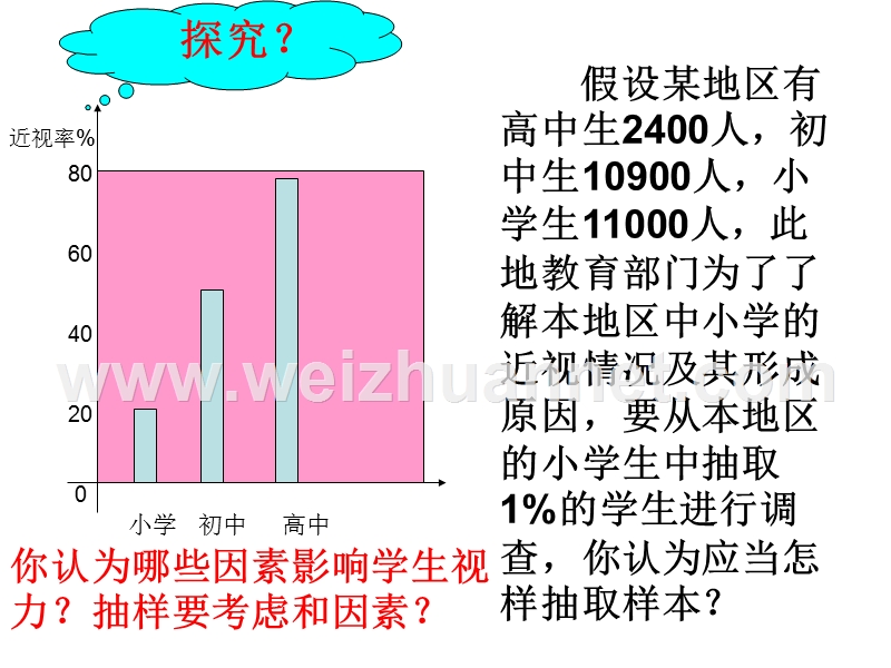 高二数学分层抽样.ppt_第2页