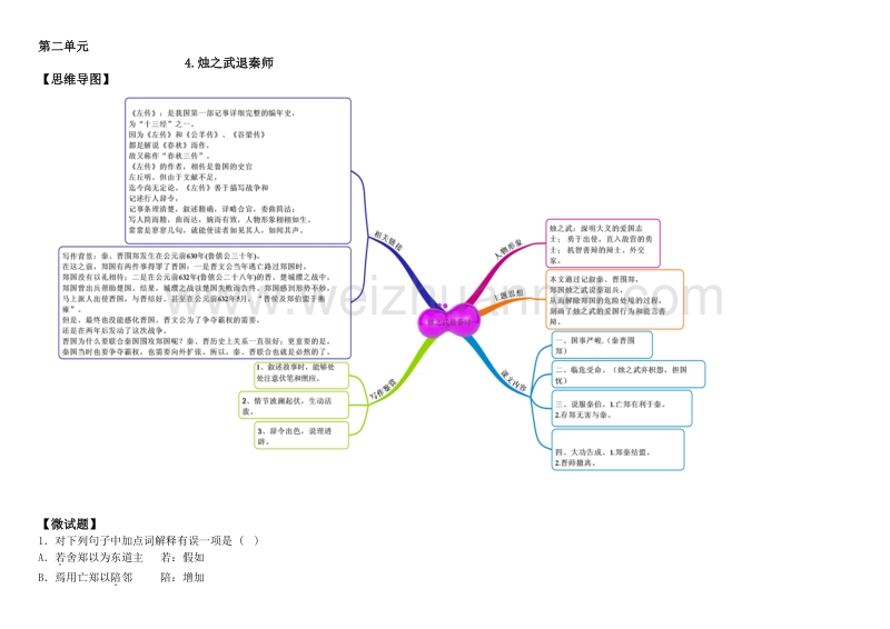 教材图解（思维导图+微试题）人教版语文必修1 4.烛之武退秦师.doc_第1页