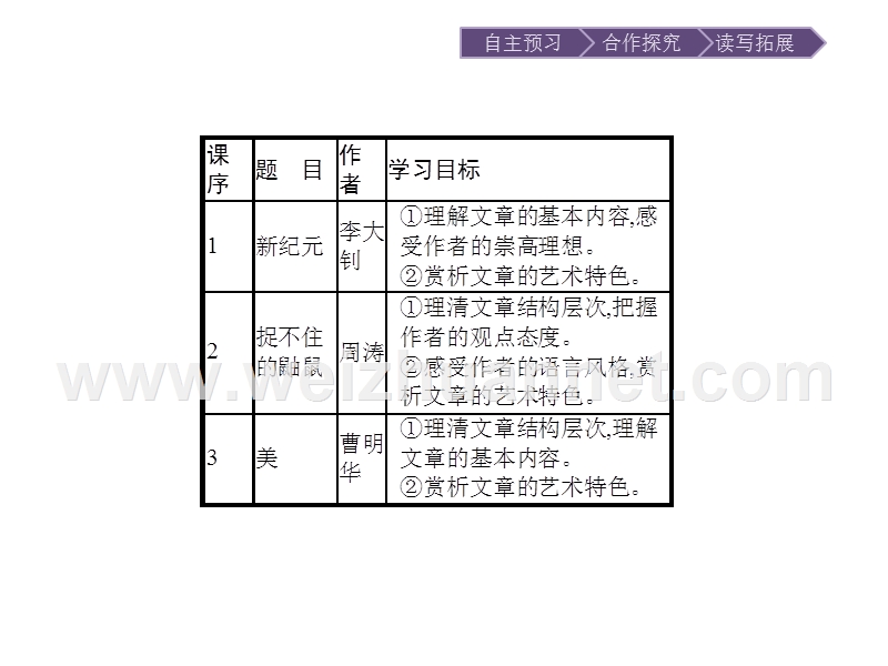 【南方新课堂 金牌学案】2017年春高中语文人教版选修《中国现代诗歌散文欣赏》课件：16新纪元.ppt_第2页