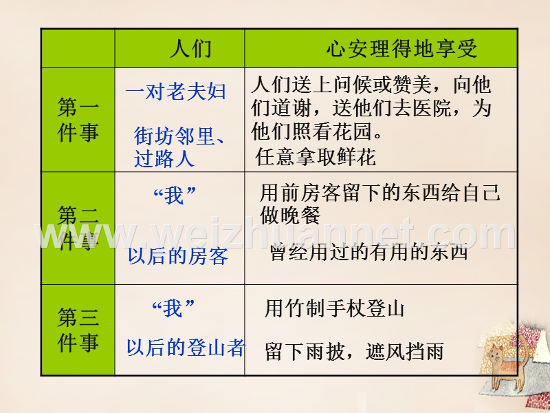 2015春五年级语文下册 23《享受心安理得》课件2 沪教版.ppt_第3页