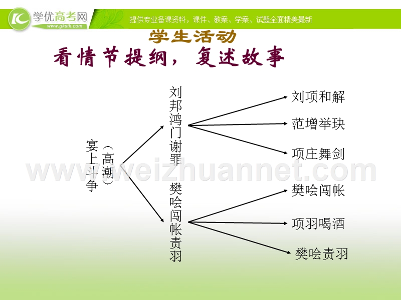 高中语文苏教版必修三课件《鸿门宴》.ppt_第3页