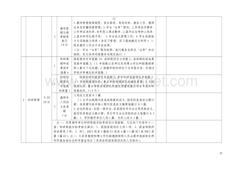 2010年度学校目标管理考评工作方案附件.pdf_第2页