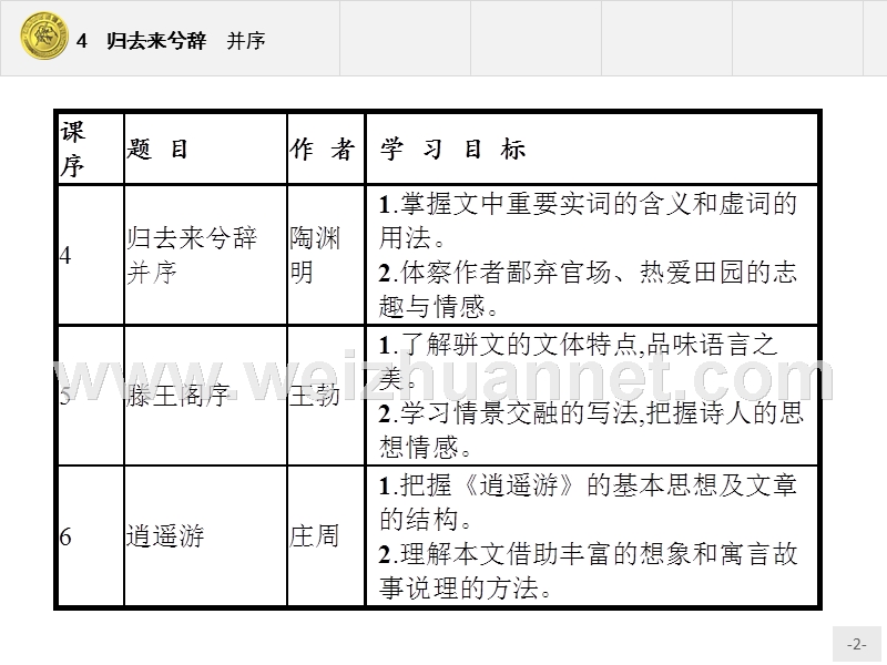 2017年全优指导高中语文人教版必修5课件：4 归去来兮辞　并序.ppt_第2页