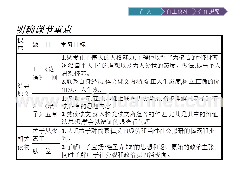 【南方新课堂 金牌学案】2017年春高中语文人教版选修《中国文化经典研读》课件：2.1《论语》十则.ppt_第3页