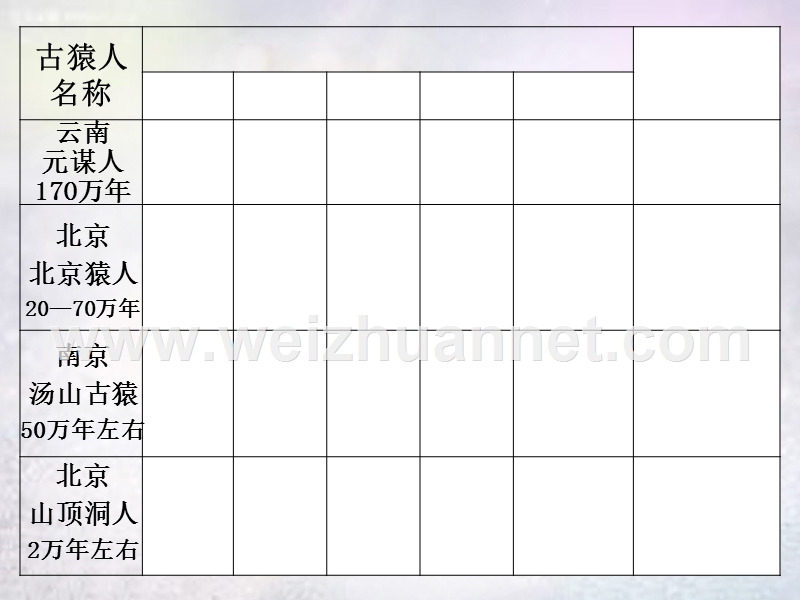 2015秋五年级品社上册《让我们寻根》课件1 苏教版.ppt_第3页