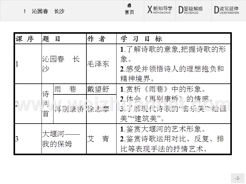 赢在课堂指导2016秋语文人教必修1课件：1 沁园春　长沙 .ppt_第2页