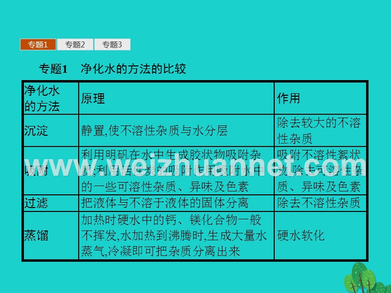 2017_2018学年高中化学第二单元化学与资源开发利用单元整合课件新人教版选修220170823497.ppt_第3页